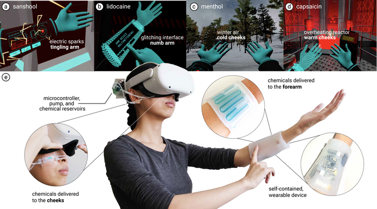 A user wears two silicone patches that circulate haptics: one on their face under a VR headset and the second on their left forearm. Behind them are illustrations of scenes that chemical haptics contribute to: the tingling from electric sparks (via sanshool), the numbing of a glitching arm interface (lidocaine), the cold from the winter air (menthol), and the heat from an overheating reactor (capsaicin).